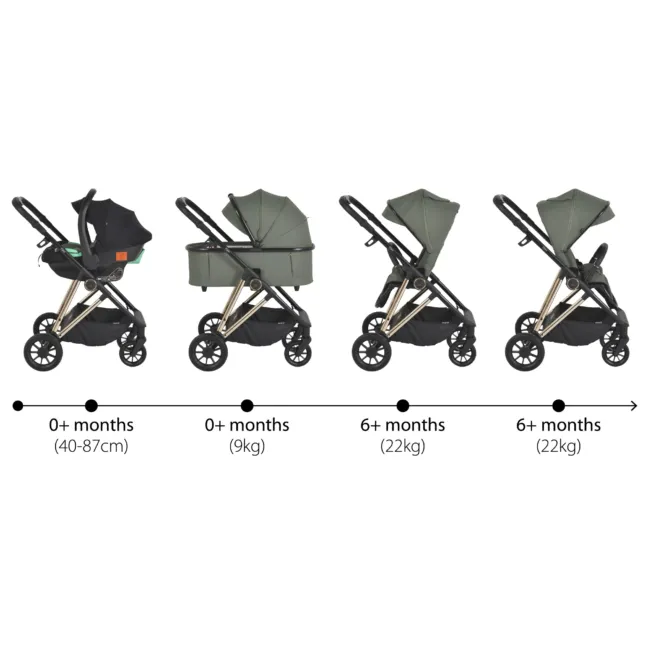 Комбинирана количка 3 в 1 Merci Dark-green — снимка 3