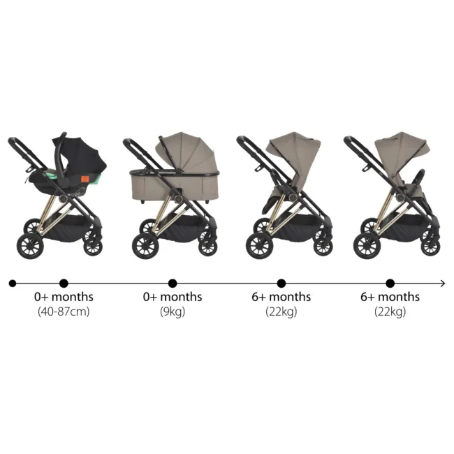 комбинирана количка 3 in 1 Комбинирана количка Merci 3 in 1 Beige — снимка 3
