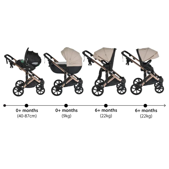 Комбинирана количка 3 в 1 Eggo Sand-beige — снимка 3